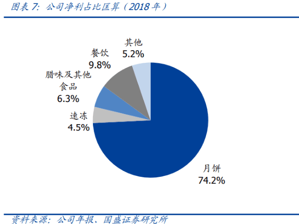 主打中秋送礼“感情牌”,这家公司产品供不应求每年稳稳提价4%