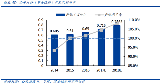 主打中秋送礼“感情牌”,这家公司产品供不应求每年稳稳提价4%