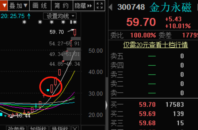 做低吸的武功心法