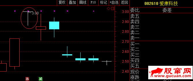 T字板回封打板战法与T字板的低吸技巧(图解)