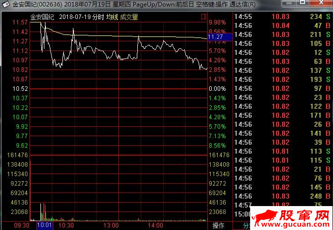 T字板回封打板战法与T字板的低吸技巧(图解)