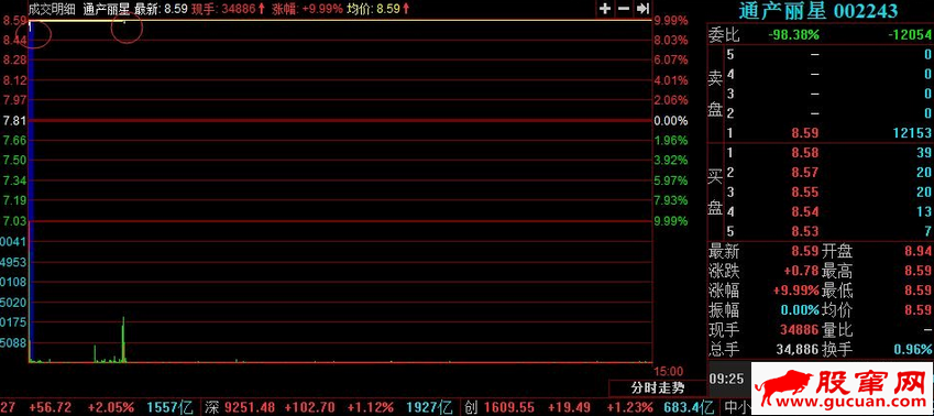 T字板回封打板战法与T字板的低吸技巧(图解)