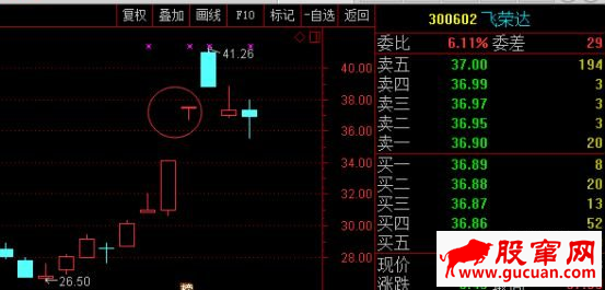 T字板回封打板战法与T字板的低吸技巧(图解)