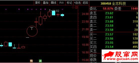 T字板回封打板战法与T字板的低吸技巧(图解)