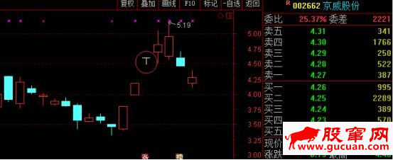 T字板回封打板战法与T字板的低吸技巧(图解)