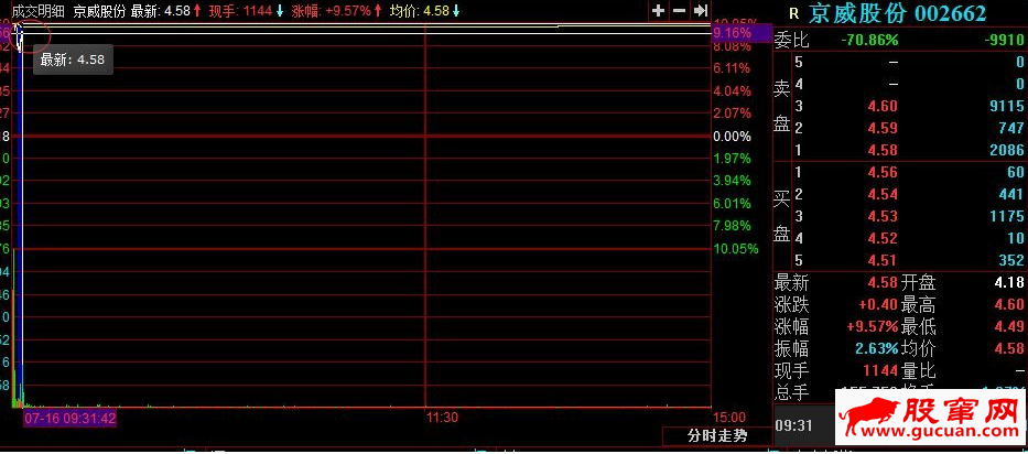 T字板回封打板战法与T字板的低吸技巧(图解)