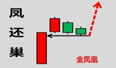 涨停回马枪之四—金凤还巢(源码、副图/选股、通达信大智慧通用)原创指标