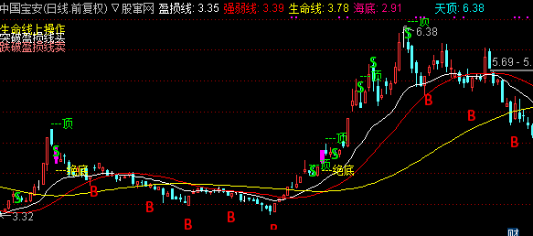 通达信极绝顶底主图指标公式