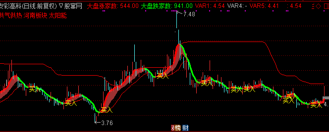 通达信稳进主升浪主图指标公式