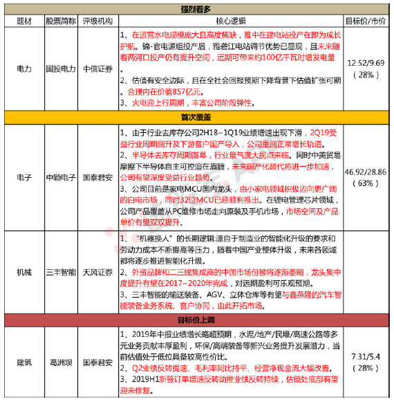 电子业绩反转代表!受益于5G+半导体复苏,公司Q2业绩逆势反转,创下单季营收历史新高,高技术含量新品推出,单价+空间双提升迎来价值重估