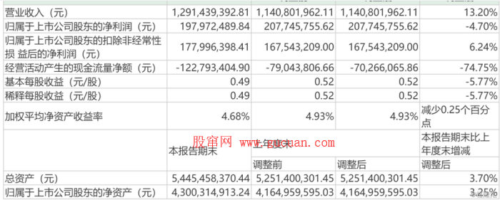 举国欢庆:70周年阅兵军工股系列;高研发显效,首个国产高通量测序仪的肿瘤基因检测试剂盒获批!