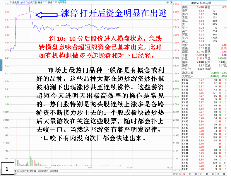 游资另一种独特入场封板套路