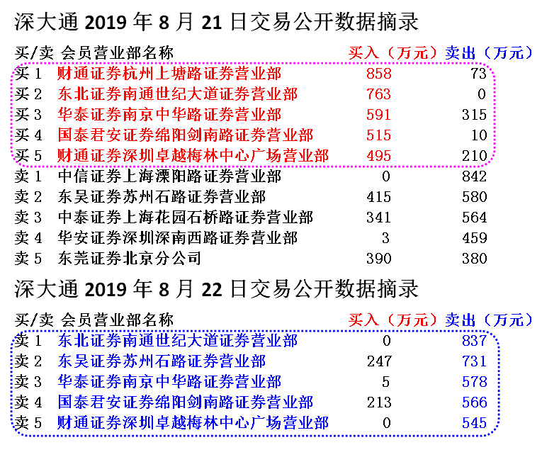 ������һ�ֶ����볡�����·
