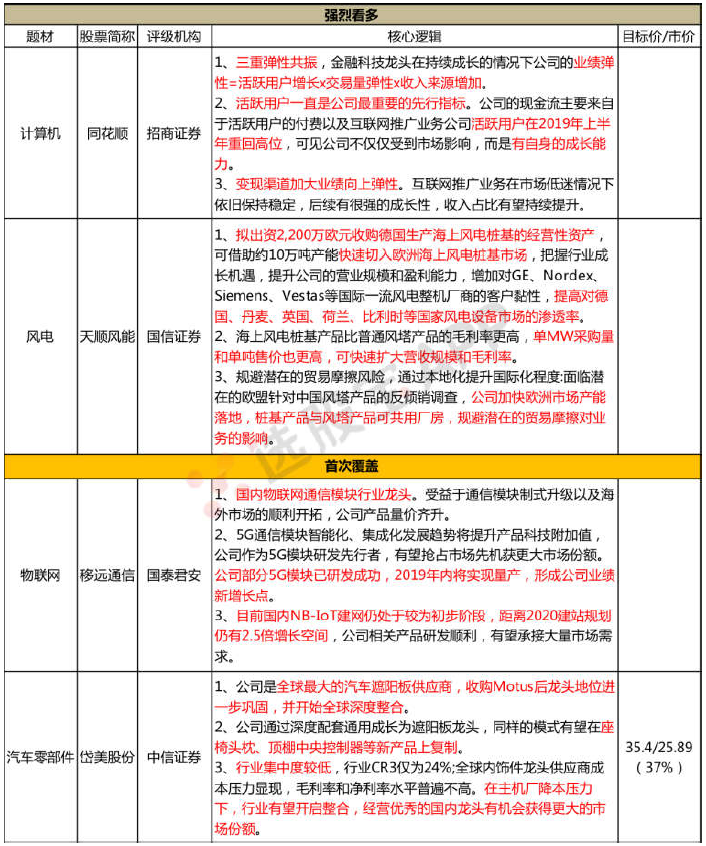 【脱水个股】天顺风能:被忽视的反转高增速行业!公司逆势收购欧洲抢手资产,切入增速92%稀缺全产业供应链,采购量+毛利率大幅提升,分析师直接上调40%盈利预期。