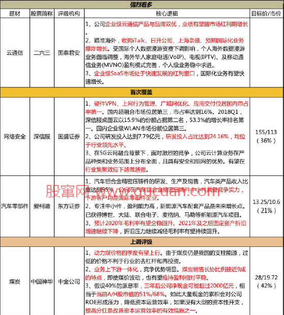 中国神华:全球降息预期下的低估资产!未来3年净现金超过2000亿,超过市值50%,经营效率考核或迫使公司提高分红比例,4季度还有望迎来基本面拐点