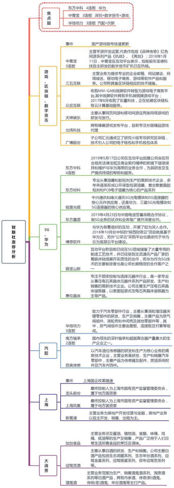 沪指窄幅震荡 个股分化较大