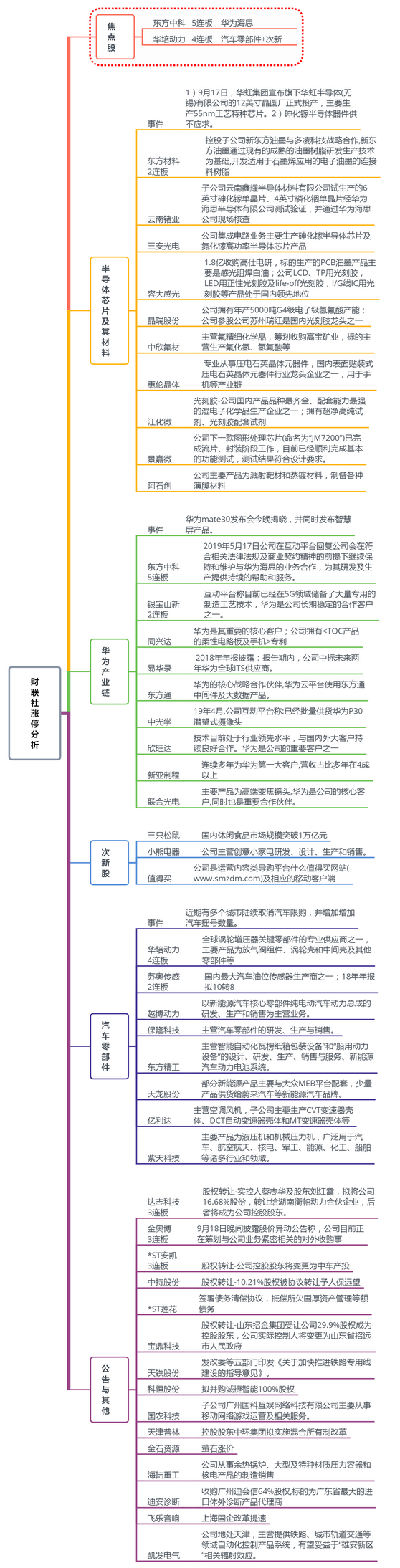 市场继续缩量 资金偏爱科技