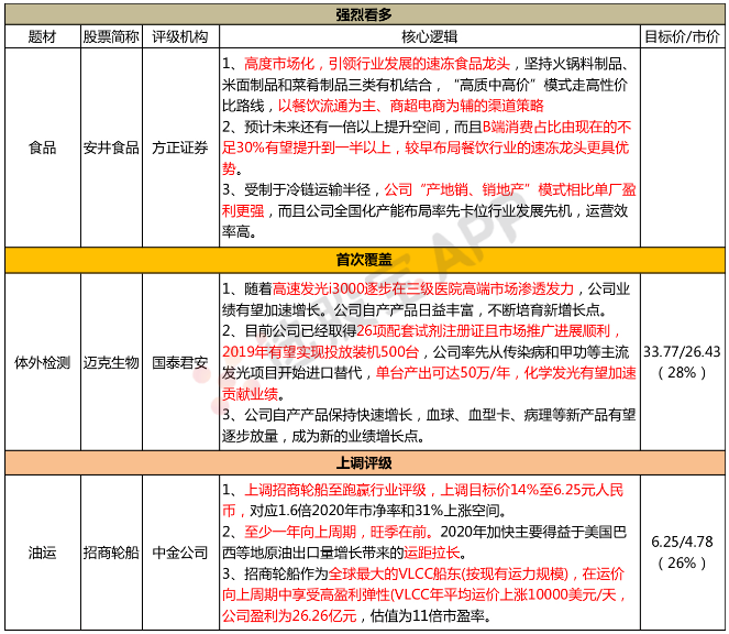 【脱水个股】行业拐点来了!至少一年向上周期,分析师精准指出启动窗口在10月初
