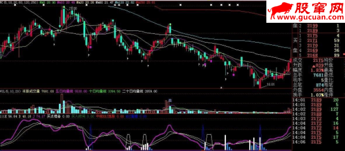 通达信遇不可求的极品副图源码安全指标公式