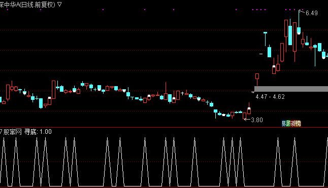 MACD����֮Ѱ��ѡ��ָ�깫ʽ