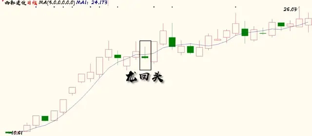 北大走出的一线游资乔帮主(低吸手法)