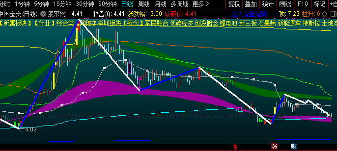 通达信控盘成本画线主图指标公式