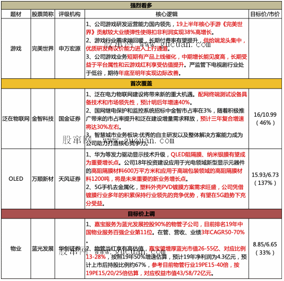 还记得半年翻倍的中航善达吗?又一个A股旗下物业公司上市在即,连续3年复合增长50%+,全国物管排名11,价值重估将增厚上市公司55亿市值——10月14日脱水个股