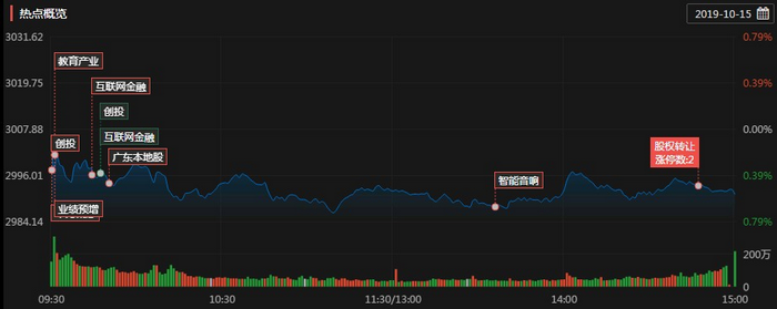 揭秘涨停板:业绩预增板块持续活跃 澳交所概念股热度不减