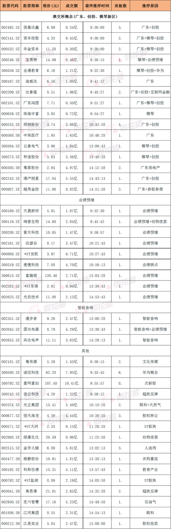 揭秘涨停板:业绩预增板块持续活跃 澳交所概念股热度不减
