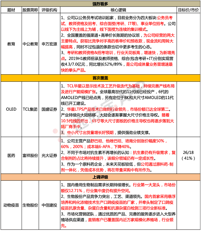 【脱水研报】业绩拐点就是现在!原料降价40%,产品涨价50%,竞争对手还停产