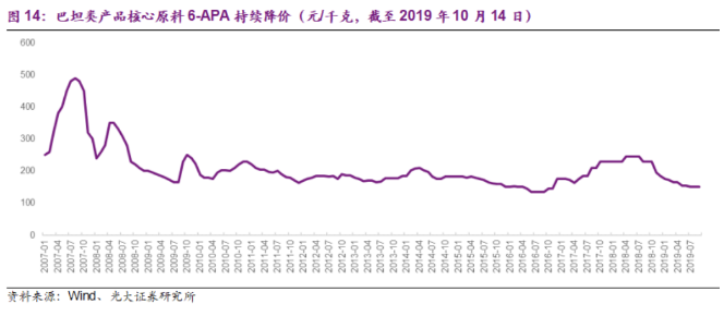 【脱水研报】业绩拐点就是现在!原料降价40%,产品涨价50%,竞争对手还停产