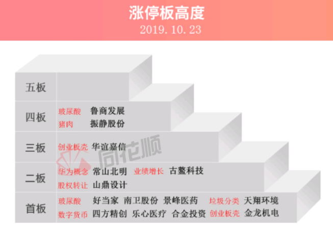涨停复盘:题材股分化 养殖类板块反抽走强