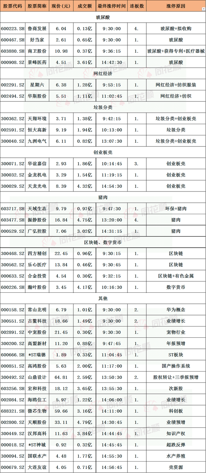 涨停复盘:题材股分化 养殖类板块反抽走强