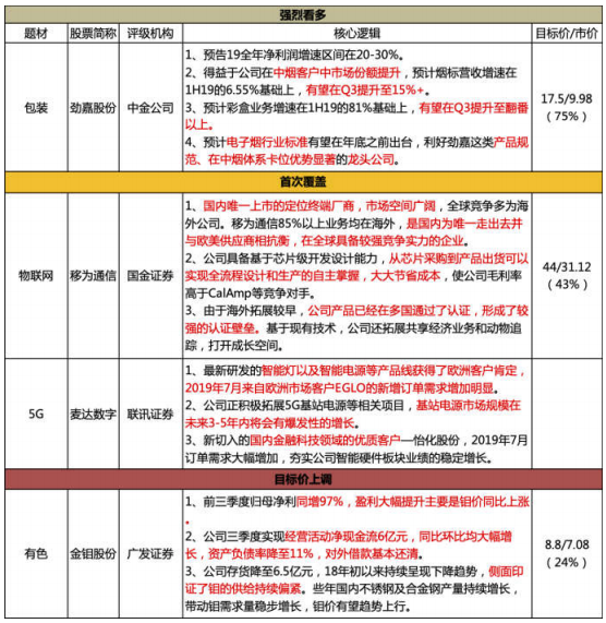 【脱水个股】打入全球市场还实现领先,从芯片到产品出货实现一体化