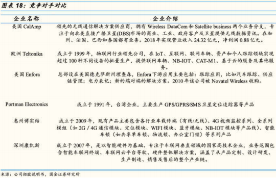 【脱水个股】打入全球市场还实现领先,从芯片到产品出货实现一体化