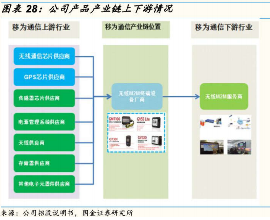 【脱水个股】打入全球市场还实现领先,从芯片到产品出货实现一体化