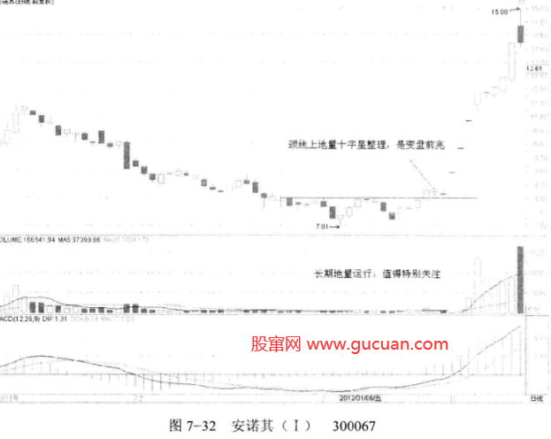 调整中的地量