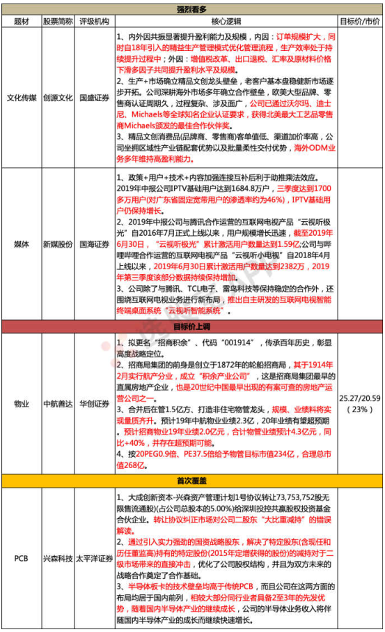 脱水个股