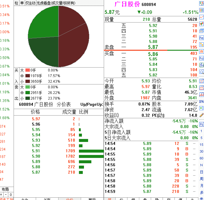 高开低走出货分时图教程
