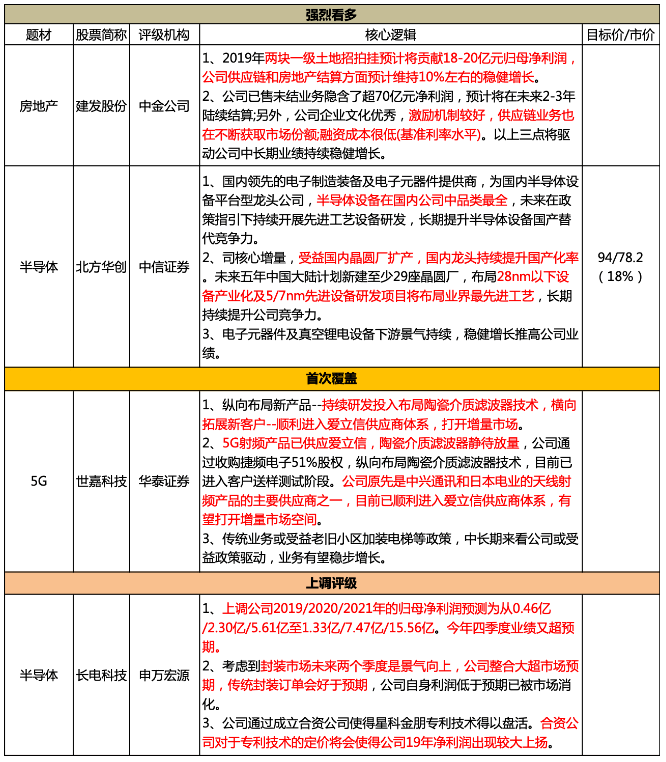 5G������Ƶ�¹����˹�Ӧ�����ı�ģ���������չ�ͻ��½���������ϵ���г��ռ��������100%����������ֻ����̶����������Ĺ�������Ʒ����������12��3����ˮ���ɣ������ձ���