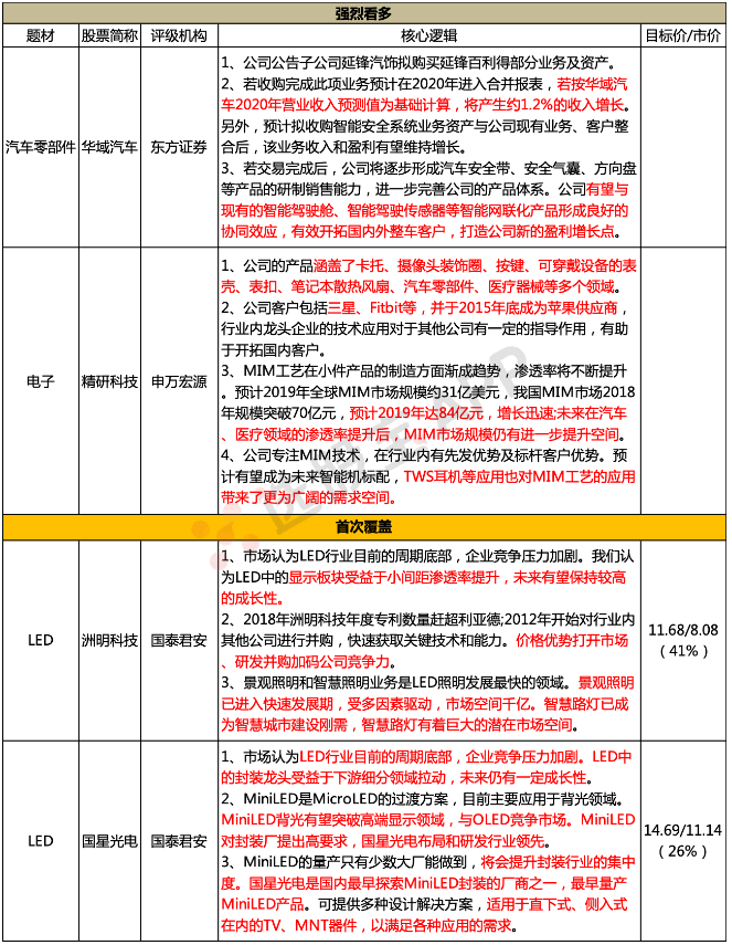 12月5日脱水个股(评级日报)