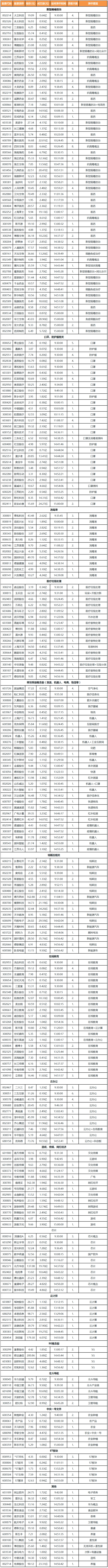 题材股强者恒强 医药受益相关概念股崛起