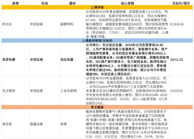 【萝卜投研】一手新基建,一手老基建,这个民族品牌尽在掌握!它在地产和5G基站建设中都是龙头,分析师上调目标价,目标价高于现价26%