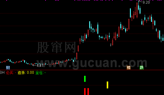 股海必买通达信指标公式源码
