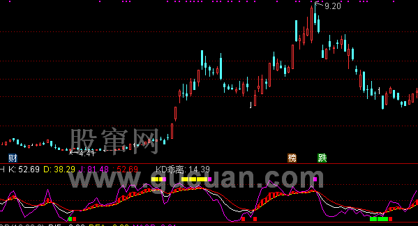通达信交易师指标公式源码