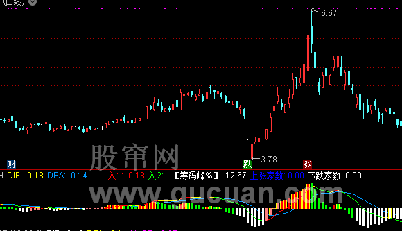 ͨ����ָ�깫ʽMACD��ɱָ�깫ʽԴ��