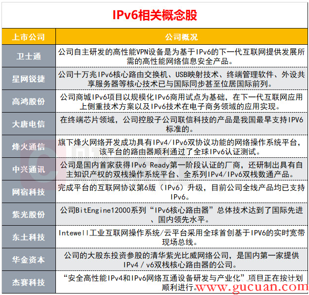 IPv6��ӭ���߼��뽨����٣���ҹ�˾Ϊ�ͻ�����������IPv6�����רҵ������