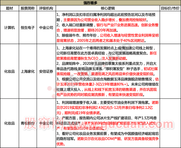 中国颜值经济崛起背后的隐形冠军!拿下国产主流一线化妆品代工订单,已超预期完成对赌业绩,对应21年业绩只有13倍PE