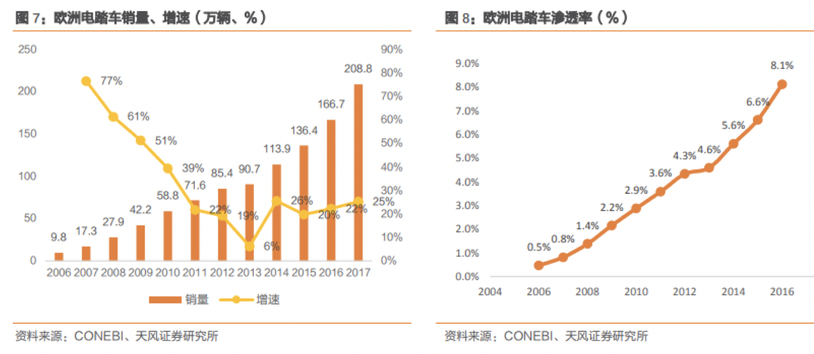 【脱水研报】天风一份内部纪要透露大料:海外消费报复性增长,现在已经出现脱销情况,国内下半年铺货数量达到500万