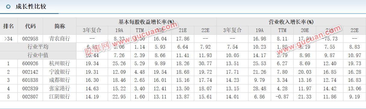 ����ÿ����������3�긴�ϡ�19A��TTM��20E��21E��22E��ʲô��˼
